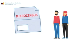 Ausschnitt aus dem Video zur Online-Befragung des Mikrozensus