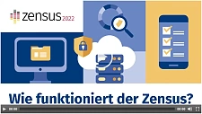 Symbolbild zur Mediathek des Zensus 2022.